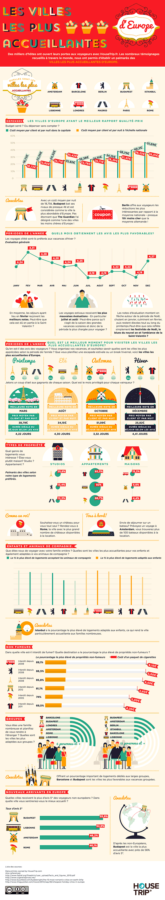 Most-welcoming-cities-French gd