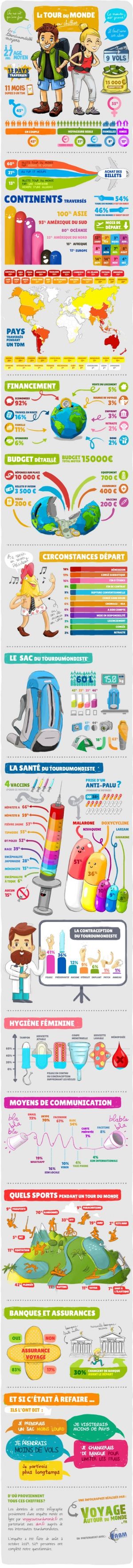 INFOGRAPHIE "ENQUÊTE TOUR DU MONDE"