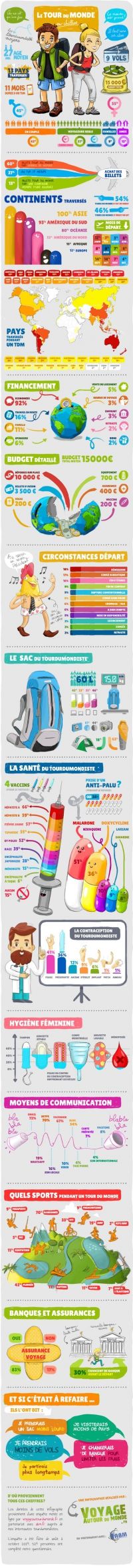INFOGRAPHIE "ENQUÊTE TOUR DU MONDE"